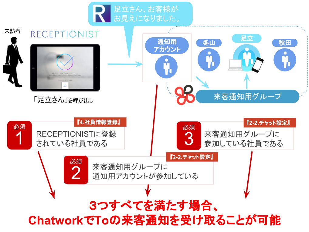 overview_of_setting_of_chatworkVer2