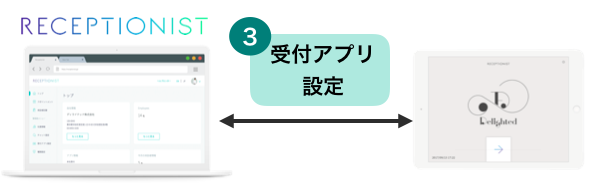 step3