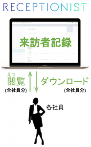 how_to_uservisitor