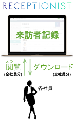 how_to_uservisitor