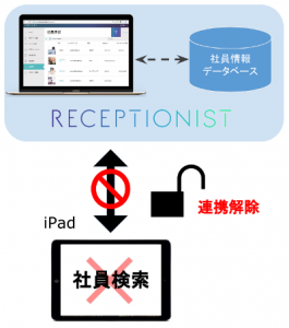 reset_link400