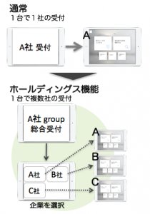 holdings_reception