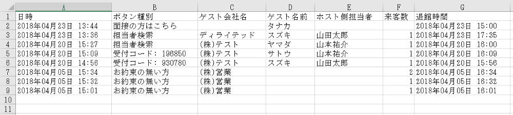 sample_csv_lefttime