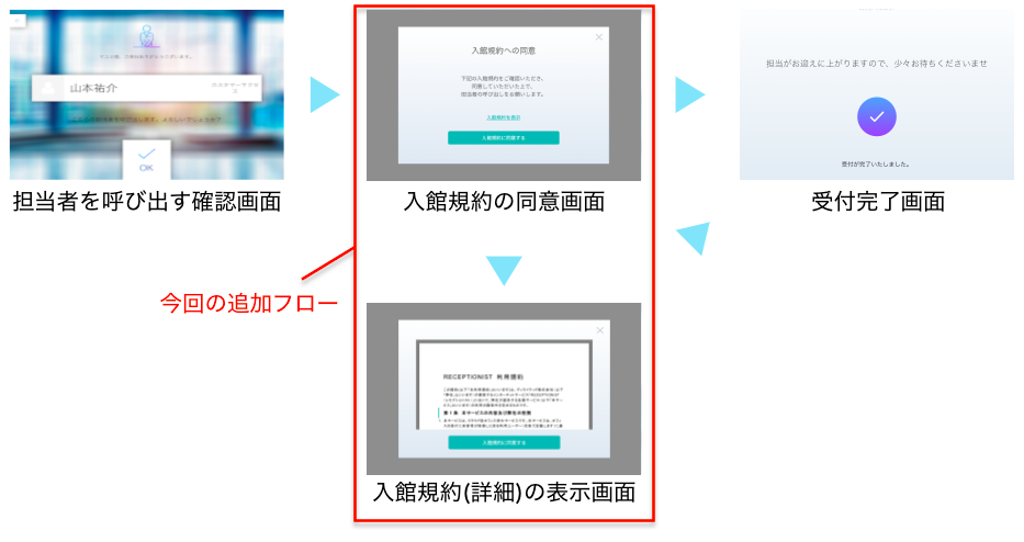totalflow_agreement