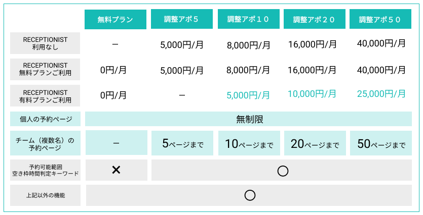 appo_v_002